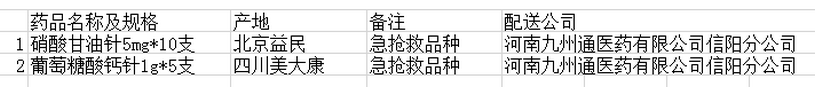 信陽市中醫(yī)院7月份 2個品種未落實“兩票制”