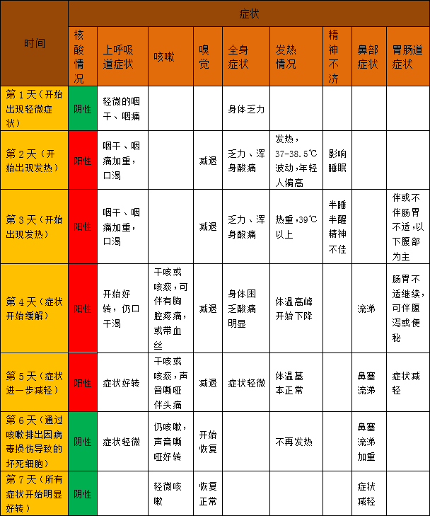 科學(xué)抗疫有妙招